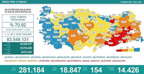 Koronavirüs Türkiye: 18 Bin 847 Yeni Hadise, 154 Vefat...