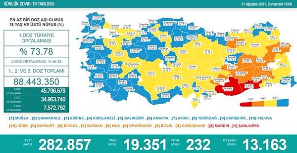 21 Ağustos Vaka Sayısı ve Korona Tablosu