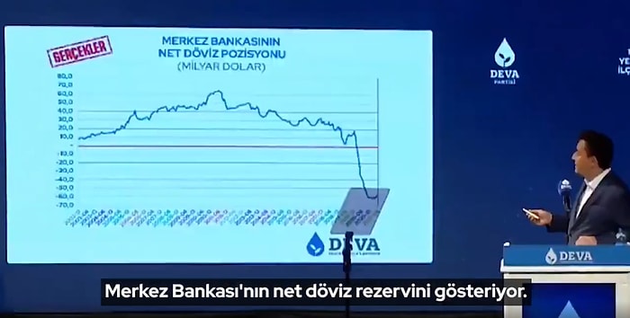 Ali Babacan'dan Erdoğan'a: 'Rezerv Hesabı Öyle Yapılmaz, Borç Alıyor 109 Milyar Rezervim Var Diyor'