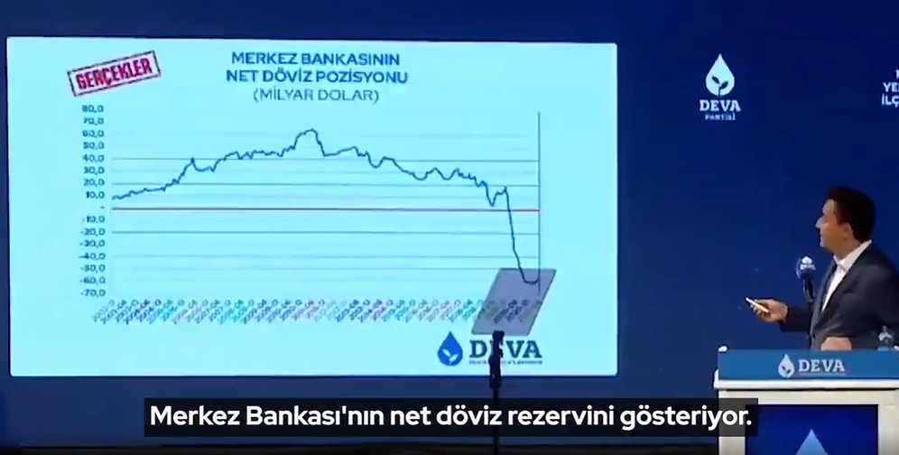 Ali Babacan'dan Erdoğan'a: 'Rezerv Hesabı Öyle Yapılmaz, Borç Alıyor 109 Milyar Rezervim Var Diyor'