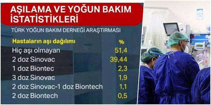 Türk Yoğun Bakım Derneği: 'Yoğun Bakımda Yatanların Yüzde 51'inden Fazlası Aşısız'