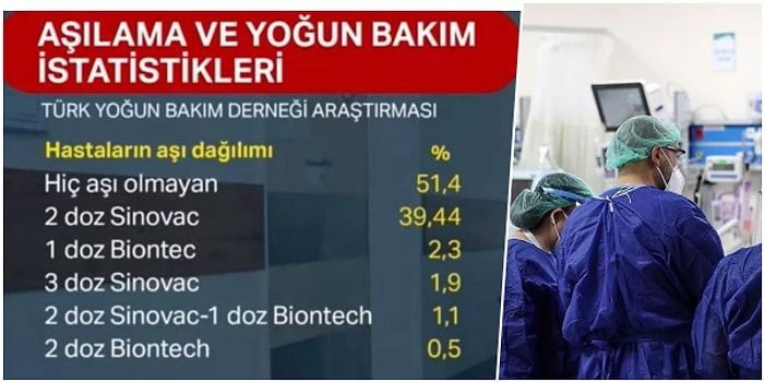 Türk Yoğun Bakım Derneği: 'Yoğun Bakımda Yatanların Yüzde 51'inden Fazlası Aşısız'