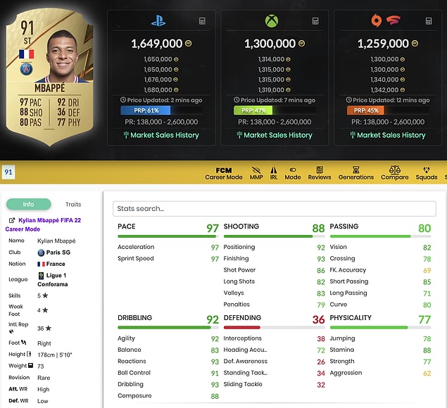 4. Kylian Mbappé - 91 Rating
