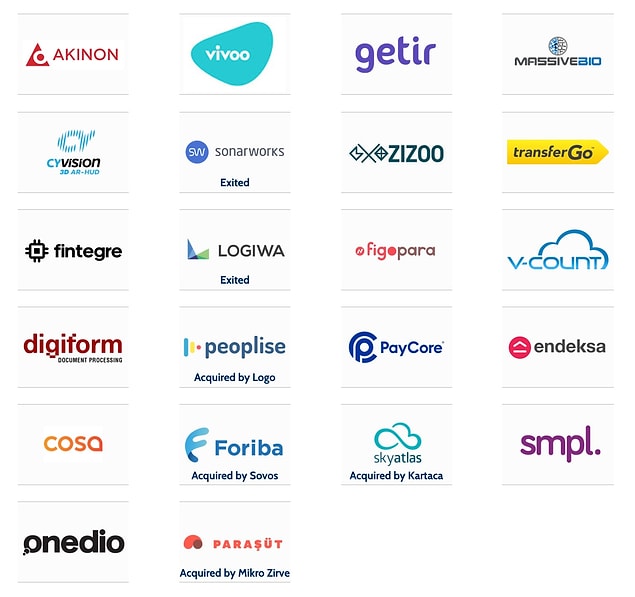 Revo Capital hakkında: