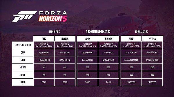 Forza Horizon 5 sistem gereksinimleri.
