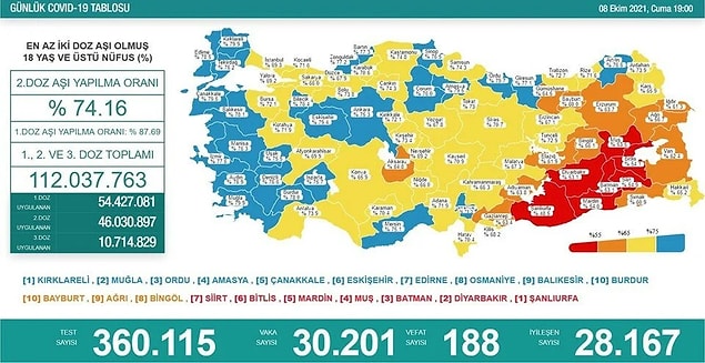 8 Ekim Koronavirüs Tablosu