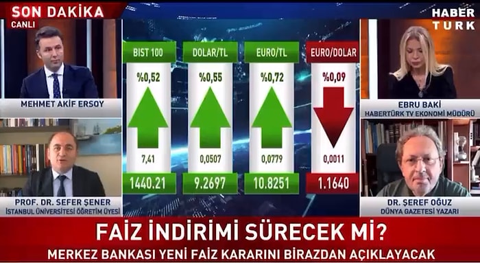 Merkez Bankası 2 Puan Faiz İndirdi: Habertürk Sunucuları Şaşıp Kalırken, Dövizler Işık Hızında Arttı