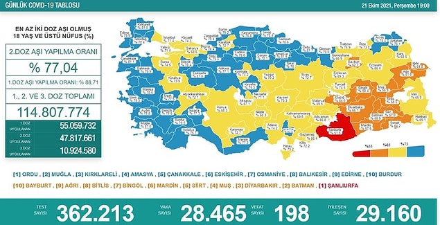 22 Ekim Koronavirüs Tablosu