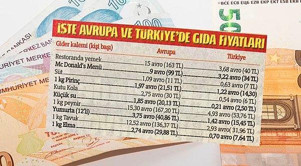Geçtiğimiz günlerde de Türkiye Gazetesi, A Haber editörlerine "ah bunu biz yapsaydık" dedirtircesine bir tablo yayınlamıştı. Ancak ülkemizde insanların 250 Euro gibi komik ücretlere çalıştığını da belirtmemişti.