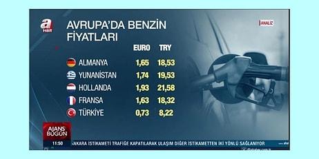 Türkiye'deki Benzin Fiyatlarını Euro Üzerinden Gösteren A Haber Kendini Bile Aştı