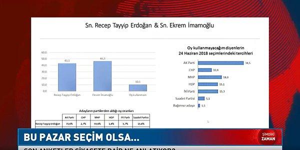Recep Tayyip Erdoğan vs. Ekrem İmamoğlu