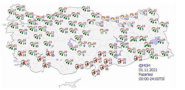 1 Kasım Hava Durumu