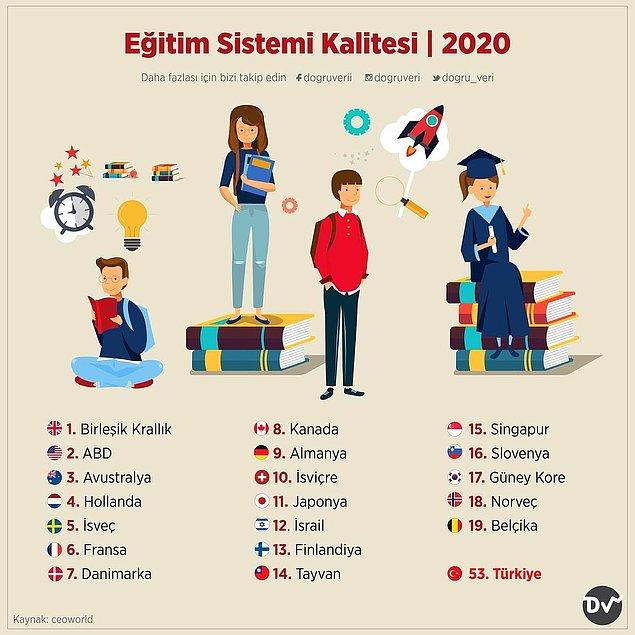 Eğitim Sistemi Kalitesi, 2020
