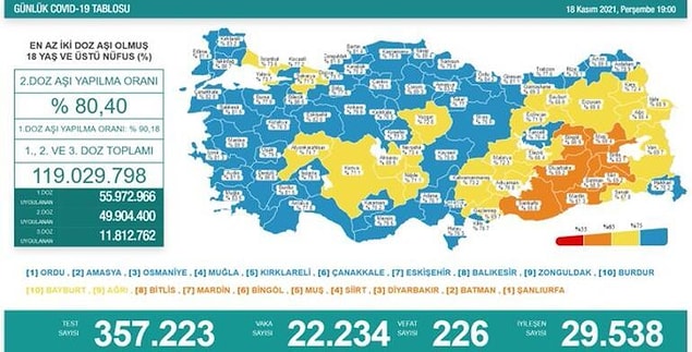 18 Kasım Koronavirüs Tablosu