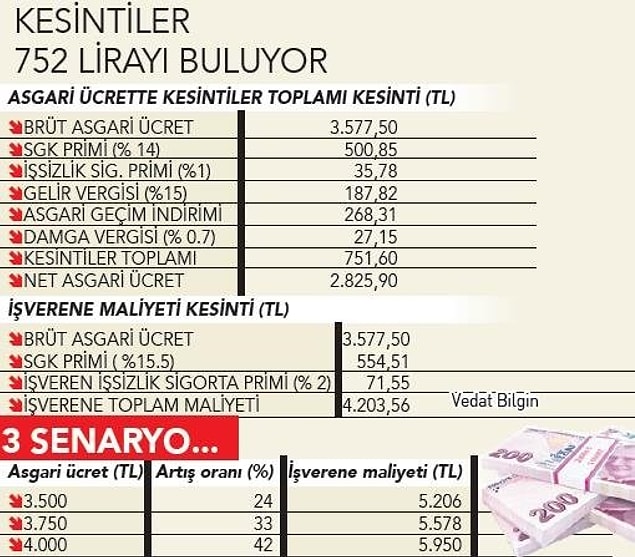 Beklenen senaryolar