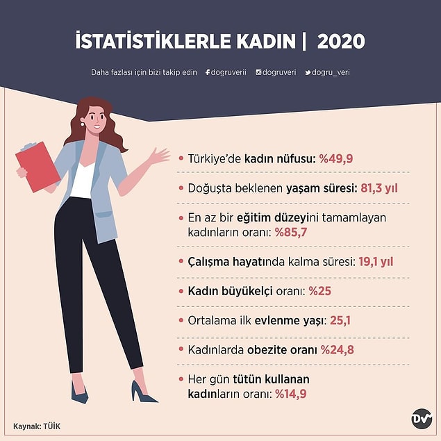 9. İstatistiklerle Kadın, 2020