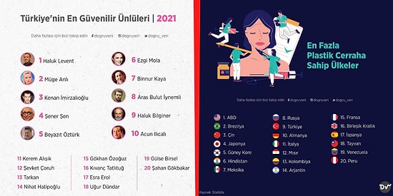 Türkiye ve Dünya Hakkında Önemli Bilgiler Veren Ufkunuzu Anında Aydınlatacak İnfografikler