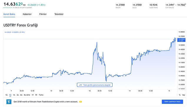 Dolar, Euro ve gram altında son durum 📌