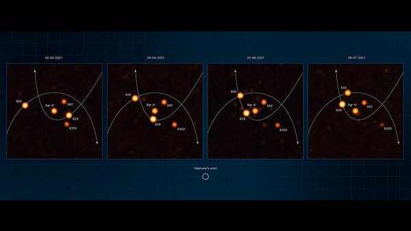 Ekibin mart ve temmuz arasında yaptığı hassas ölçümler, Sagittarius A*'nın kütlesinin Güneş’in 4,3 milyon katına ulaştığını ortaya çıkardı.