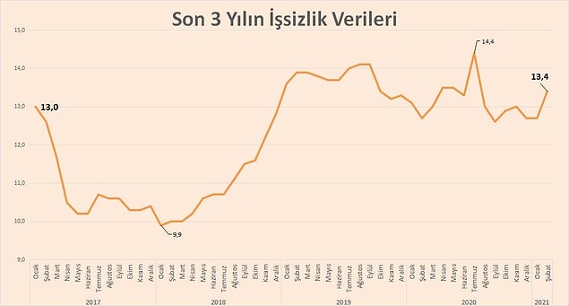 “2022'nin, 2021'den daha iyi bir yıl olacağına inanıyorum” diyen Türk vatandaşlarının oranı 59%’da kaldı. Global ortalama ise 77%.