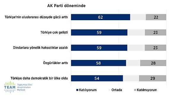 Ancak son zamanlarda AKP’nin yozlaştığı, kadroların gönülden değil çıkar uğruna partide yer aldığı şikayetleri de fazlasıyla yaygın.