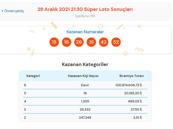 28 Aralık Salı Süper Loto Sonuçları