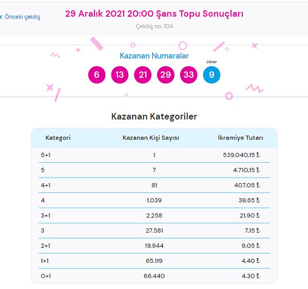 29 Aralık Çarşamba Şans Topu Sonuçları