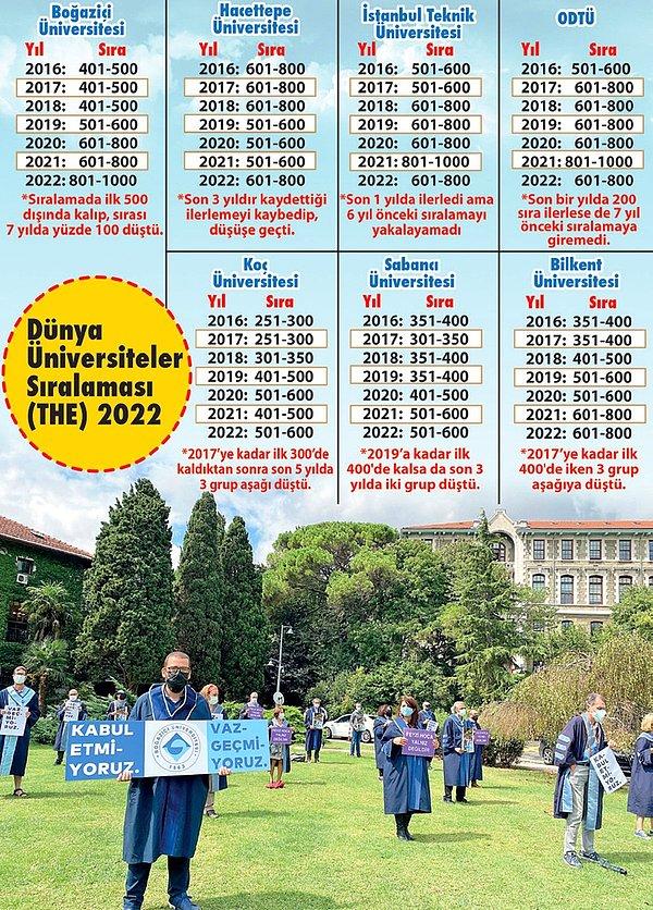 Türkiye'den ilk bine giren üniversitelerin son durumu ne?