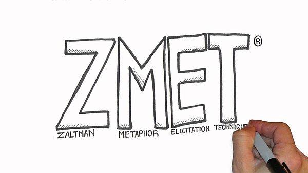 Dünyanın en prestijli araştırma yöntemlerinden biri olan ZMET, Harvard Üniversitesi’nden Prof. Gerald Zaltman tarafından geliştirilmiş bir araştırma modeli.