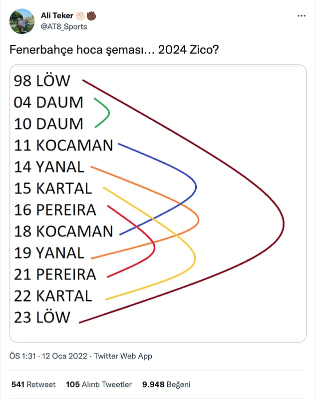 19. Şahane bir şema gerçekten...