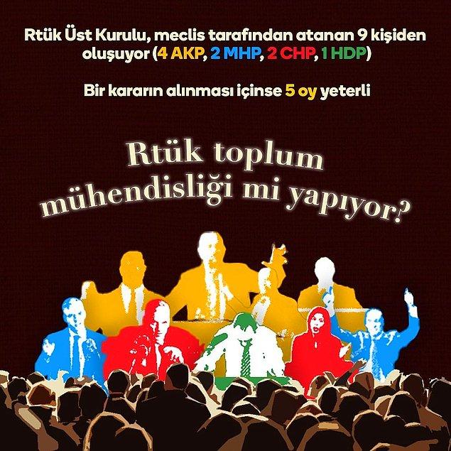 RTÜK toplam 4 AKP, 2 MHP, 2 CHP ve 1 HDP olmak üzere toplan 9 kişi oluşuyor. Bir kararın alınması için de sadece 5 oy yeterli oluyor.