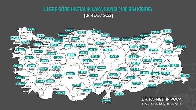 6. Sağlık Bakanı Fahrettin Koca, 8-14 Ocak'ta illere göre her 100 bin kişide görülen Kovid-19 vaka sayılarını açıkladı. 3 büyükşehirde vaka sayıları bir önceki haftaya göre yine artış gösterdi.