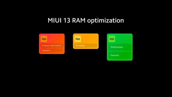 Xiaomi, MIUI 13 arayüzüyle performans artışının altını çizerek MIUI 12’ye oranla yüzde 52 daha verimli bir deneyim sunulacağını iddia etti. Ayrıca pil tüketimi konusunda da büyük iyileştirmeler söz konusu.