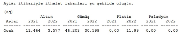 Geçen yıla göre rakamlar nasıl değişti?