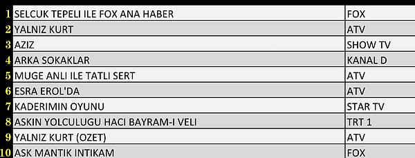 20+ABC’de En Çok İzlenen İlk 10 Yapım