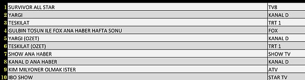 Total İlk 10 Program