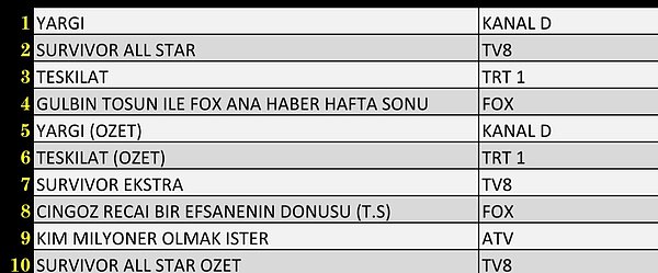 AB İlk 10 Program