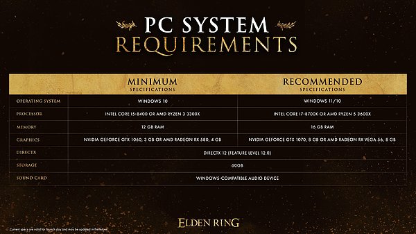 8. "1050ti ile kaç FPS alırım?" diye sormaktan dilinde tüy biten oyuncular...