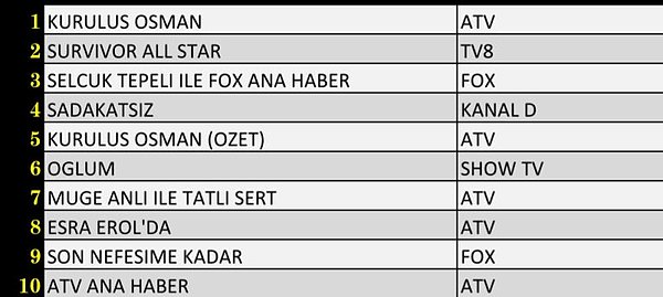 20+ABC1 İLK 10 PROGRAM