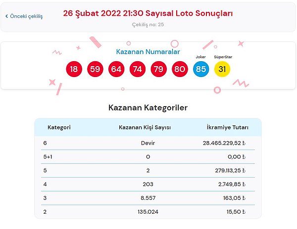 26 Şubat Sayısal Loto Sonuçları