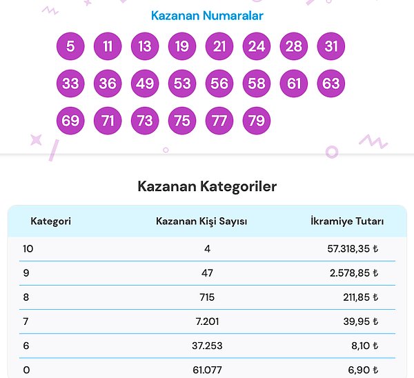 28 Şubat On Numara Sonuçları