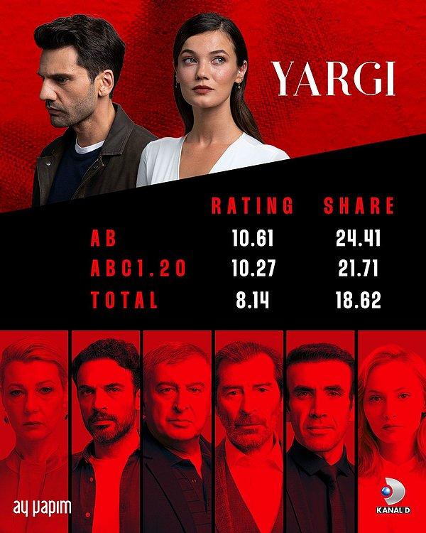 Kaan Urgancıoğlu ve Pınar Deniz'in başrollerinde yer aldığı Yargı dizisi, dün akşam yayınlanan 23. bölümüyle Survivor'ı sollayıp yeniden zirveye oturdu. Kanal D'nin sevilen dizisinde yine heyecan doruktaydı!