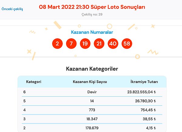 8 Mart Süper Loto Çekilişi Sonuç Sayfası