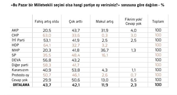 Partilere göre dağılım şöyle 📊