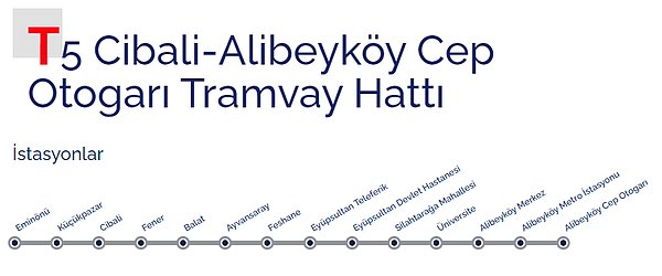 T5 Tramvay Güzergahı ve Durakları