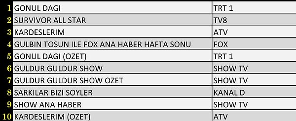 20+ABC’de En Çok İzlenen İlk 10 Yapım