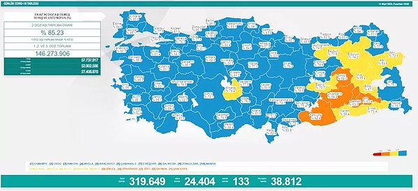 14 Mart Koronavirüs Tablosu