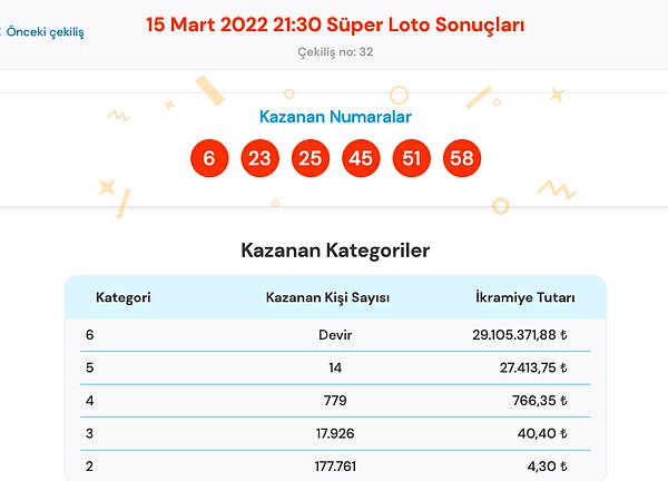 15 Mart Süper Loto Sonuç Ekranı