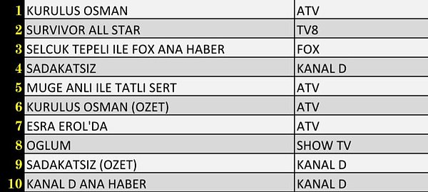 20+ABC1 İlk 10 Program