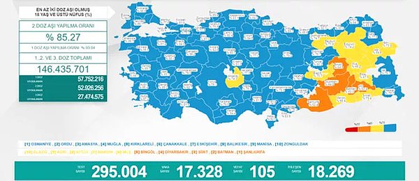 19 Mart Koronavirüs Tablosu